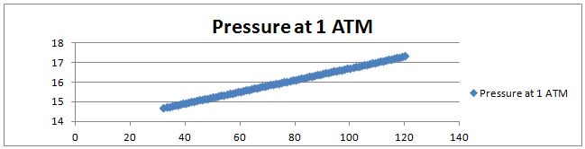 1 ATM graph