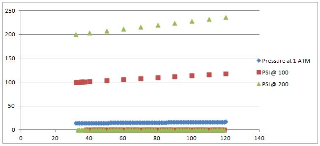 Combined graph