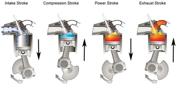 Engine strokes