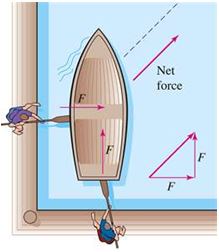 Net force