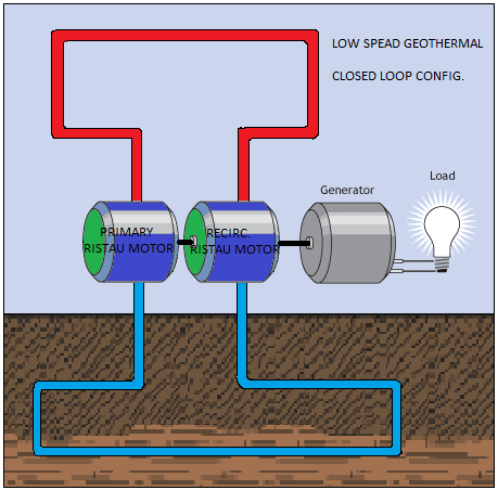 Low Spread Geothermal