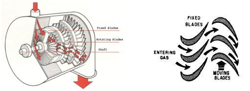 Turbines